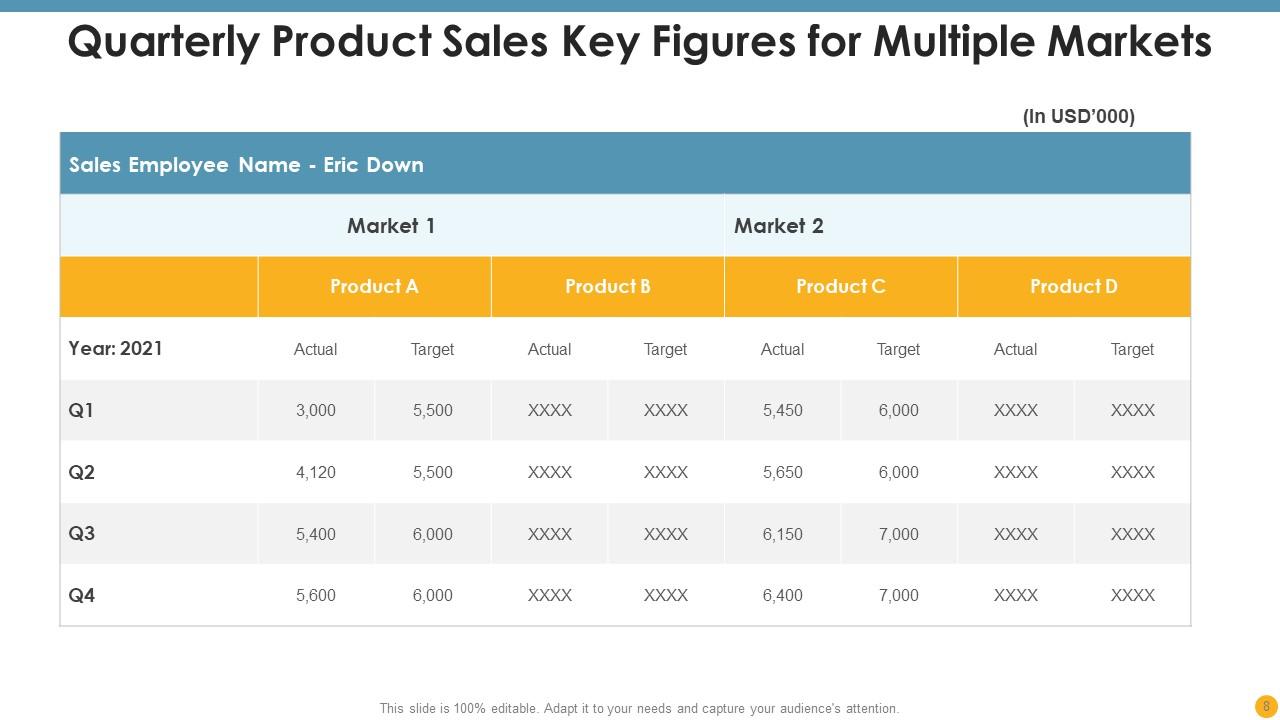 Top 10 Key Figure PowerPoint Presentation Templates in 2025
