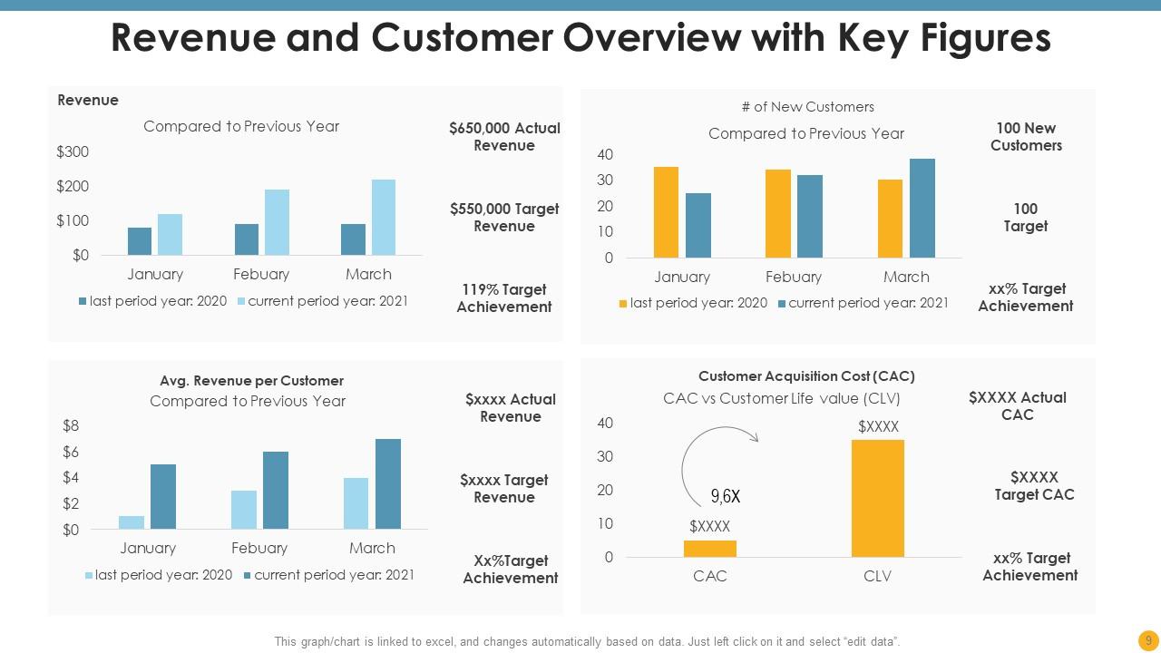 Key Figures Powerpoint Ppt Template Bundles | Presentation Graphics ...