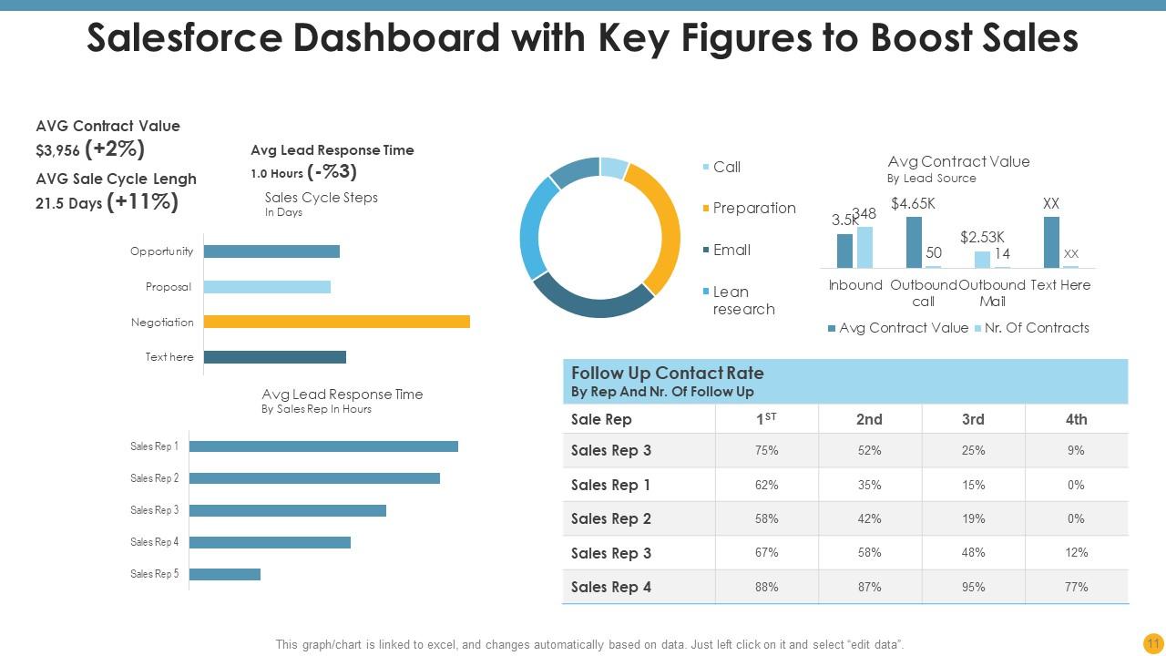 Top 10 Key Figure PowerPoint Presentation Templates in 2025