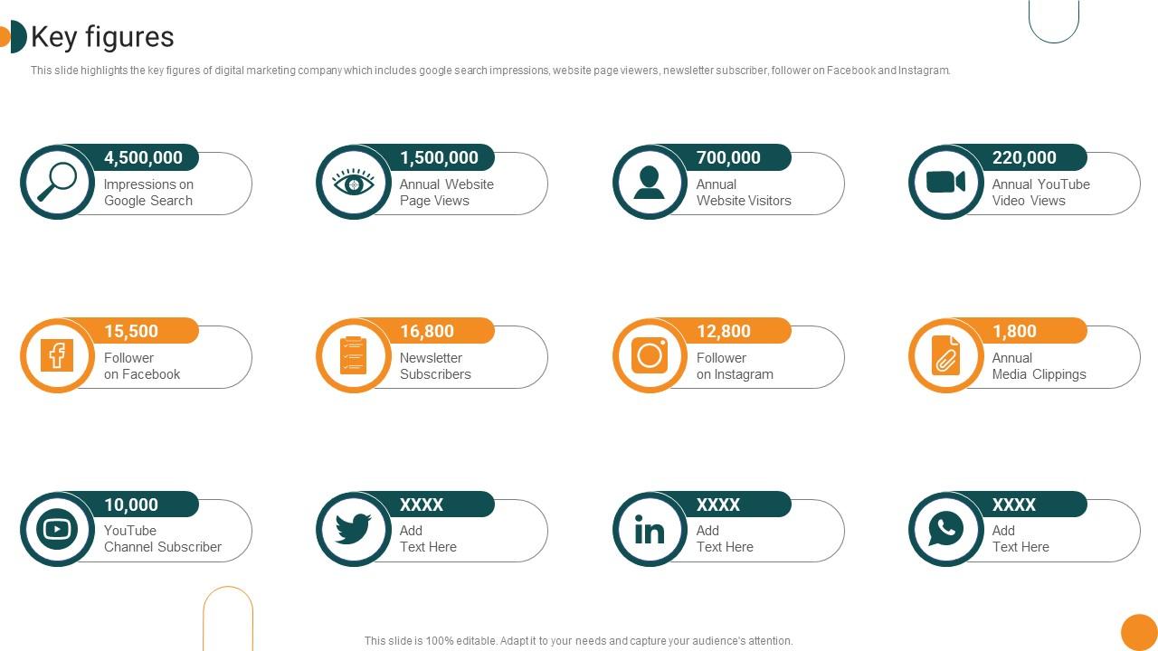 Top 10 Key Figure PowerPoint Presentation Templates in 2024