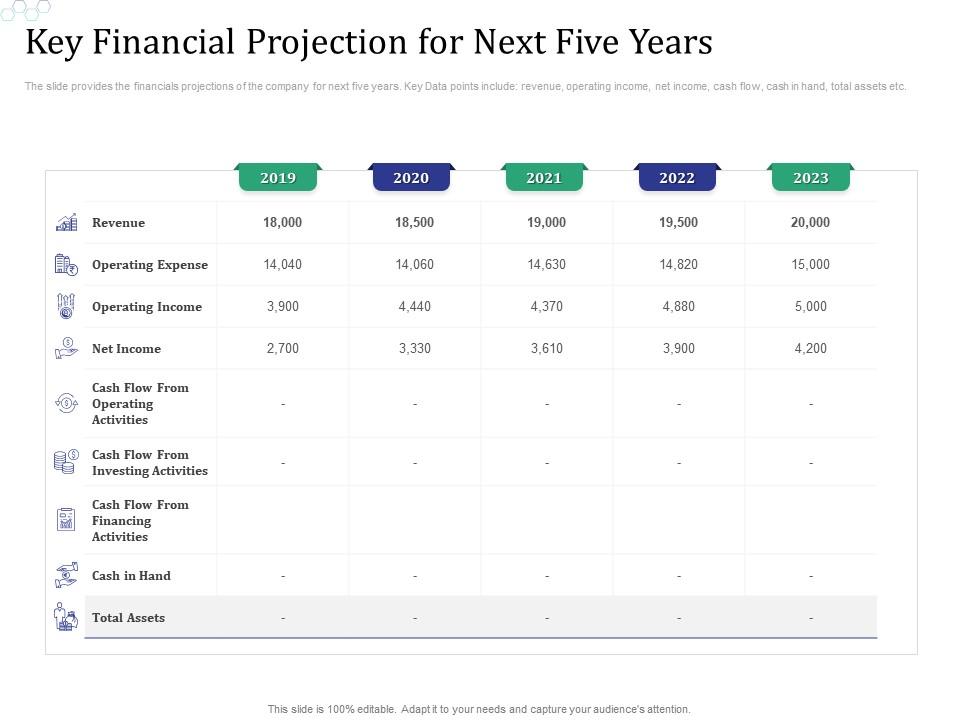 Key financial projection for next five years investment pitch raise funds financial market ppt gallery Slide01