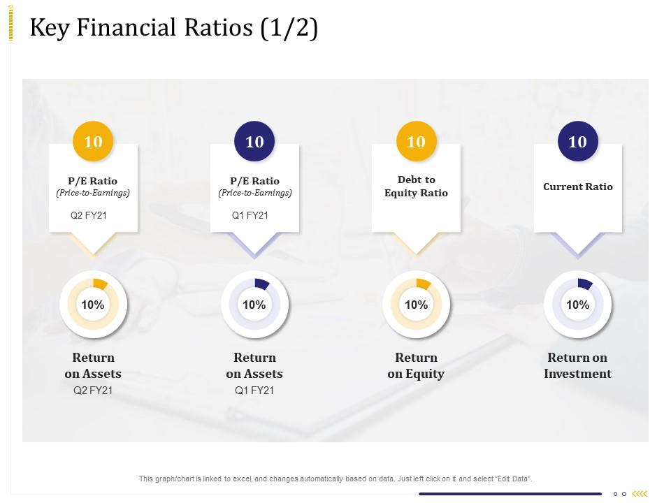 Key financial ratios assets business due diligence ppt powerpoint presentation designs Slide01
