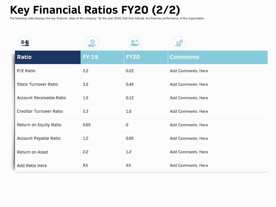 Key financial ratios fy20 ratio ppt powerpoint presentation portfolio backgrounds
