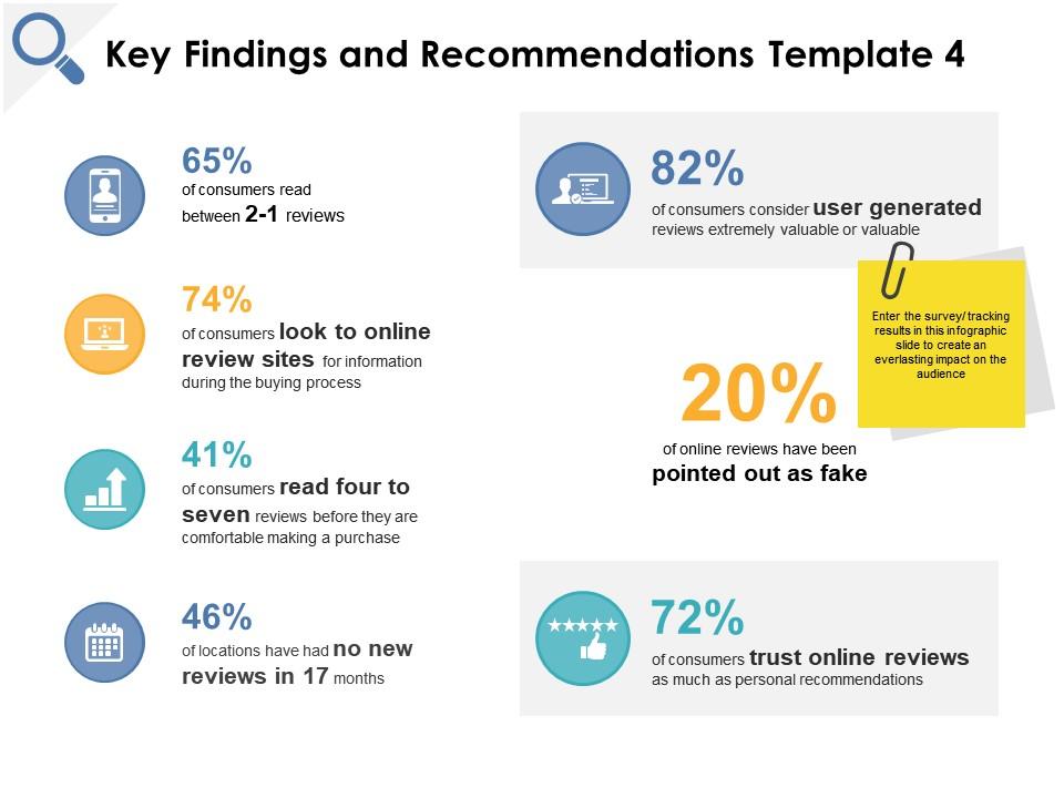 Key findings and recommendations online reviews growth ppt powerpoint presentation file icons