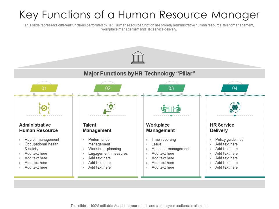 Key Functions Of A Human Resource Manager Presentation Graphics
