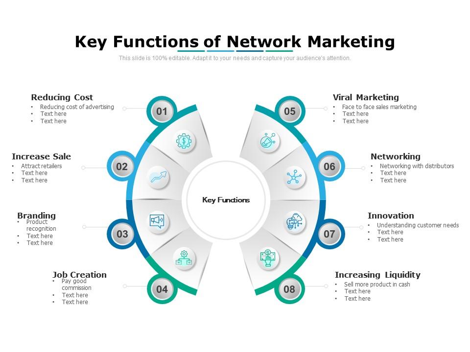 What is network marketing? - Recap of key points about network marketing
