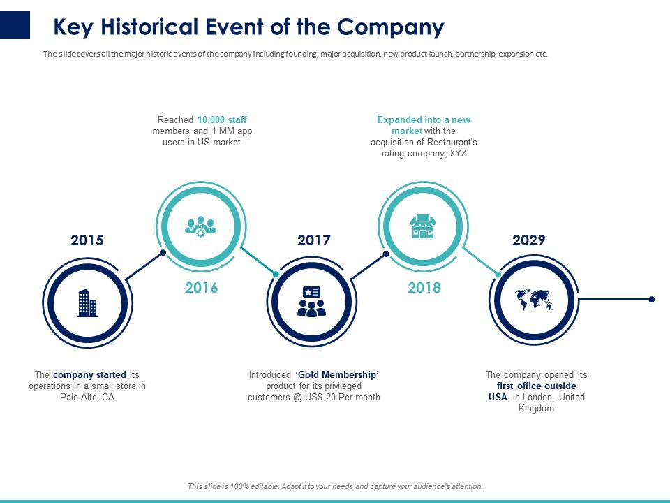 Key Historical Event Of The Company Ppt Powerpoint Presentation Key Historical Event Of The Company Ppt Powerpoint Presentation