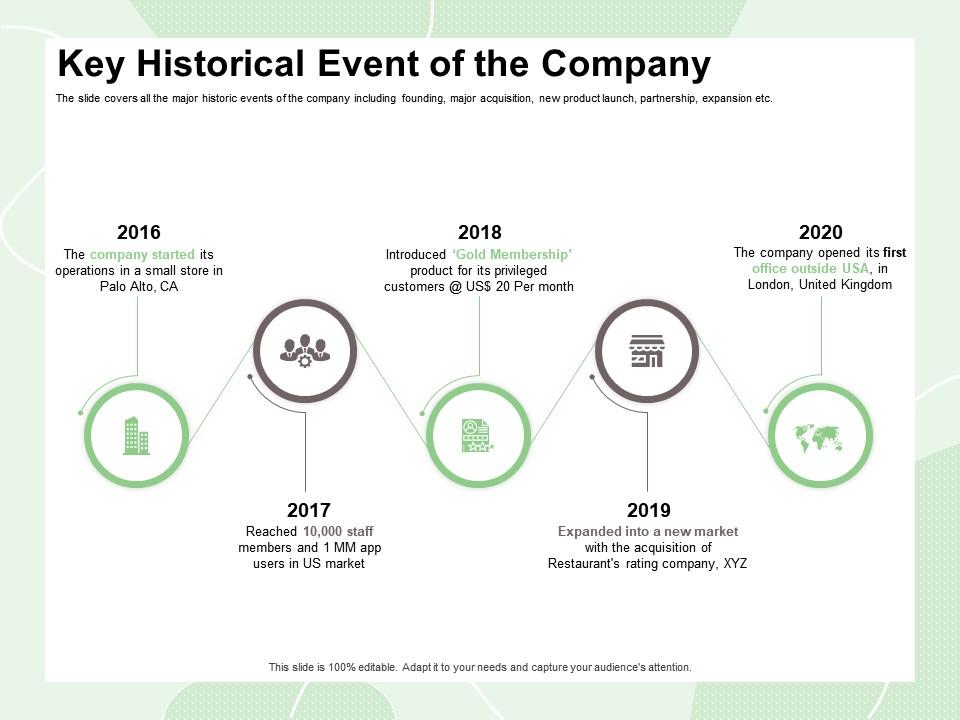 Key Historical Event Of The Company Reached App Ppt Powerpoint Key Historical Event Of The Company Reached App Ppt Powerpoint