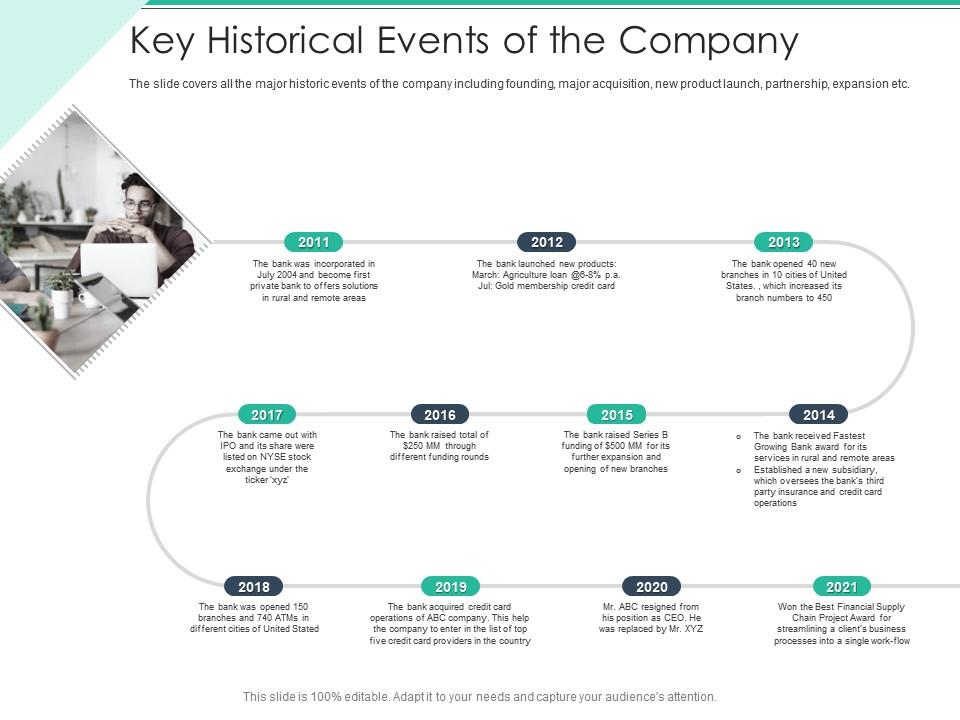 Key Historical Events Of The Company Spot Market Ppt Sample Key Historical Events Of The Company Spot Market Ppt Sample