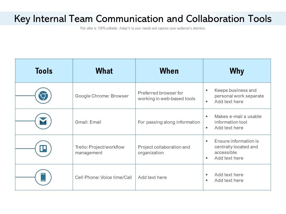 Key internal team communication and collaboration tools Slide01