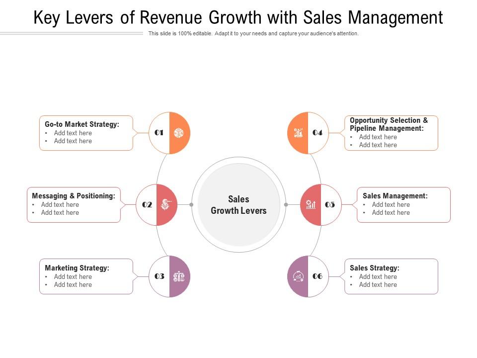 Key Levers Of Revenue Growth With Sales Management PowerPoint Slides