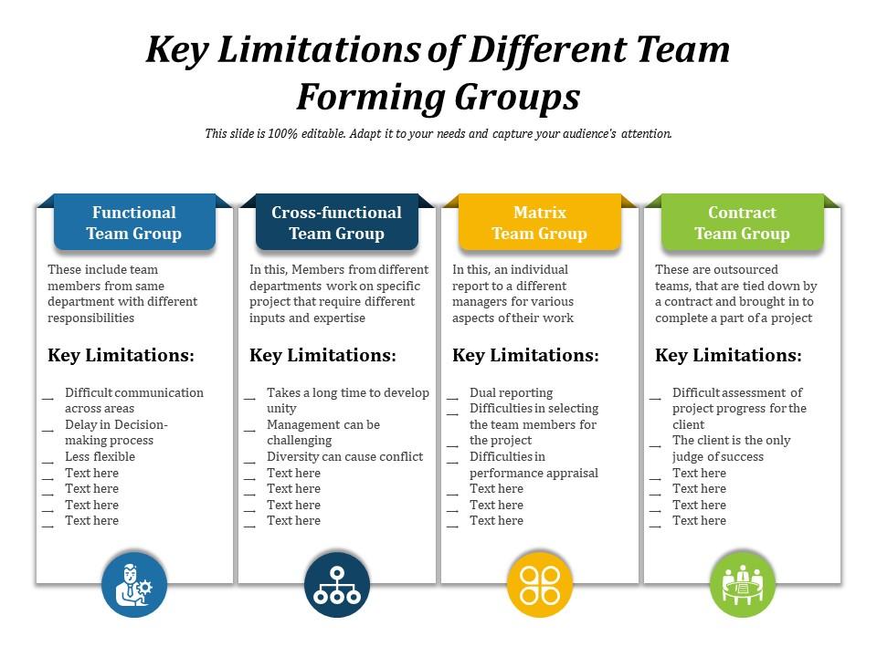 Key limitations of different team forming groups Slide01