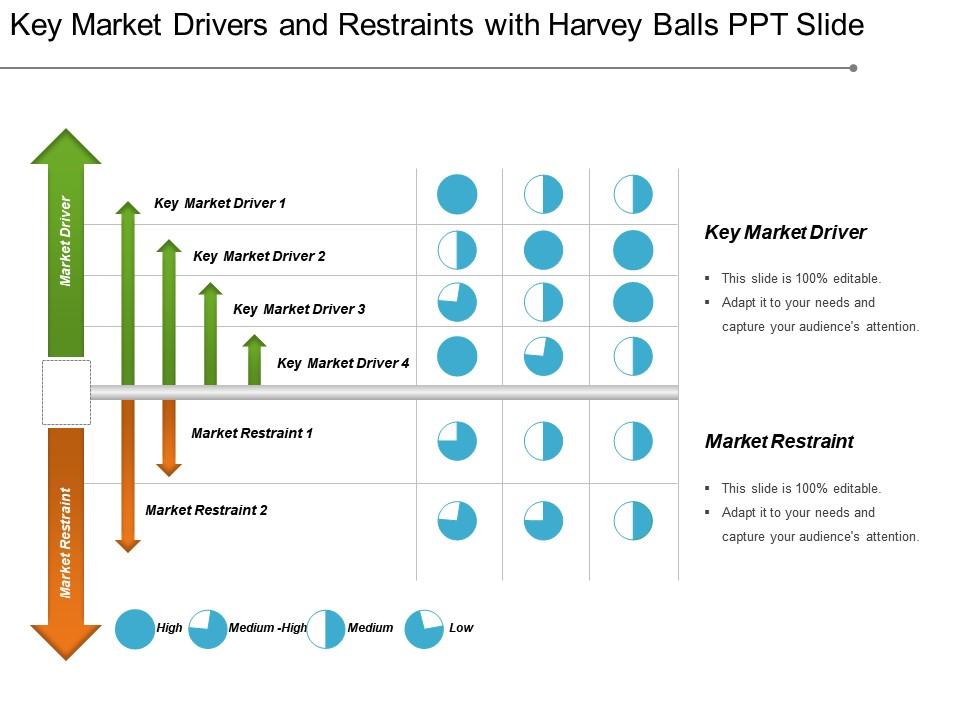 Key market drivers and restraints with harvey balls ppt slide Slide01