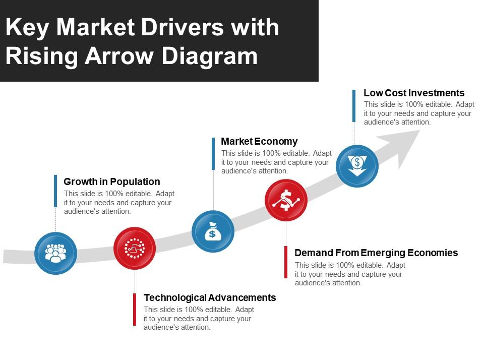 key_market_drivers_with_rising_arrow_diagram_powerpoint_guide_Slide01