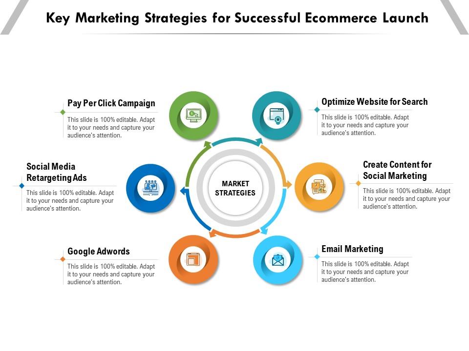 What are key marketing strategies?