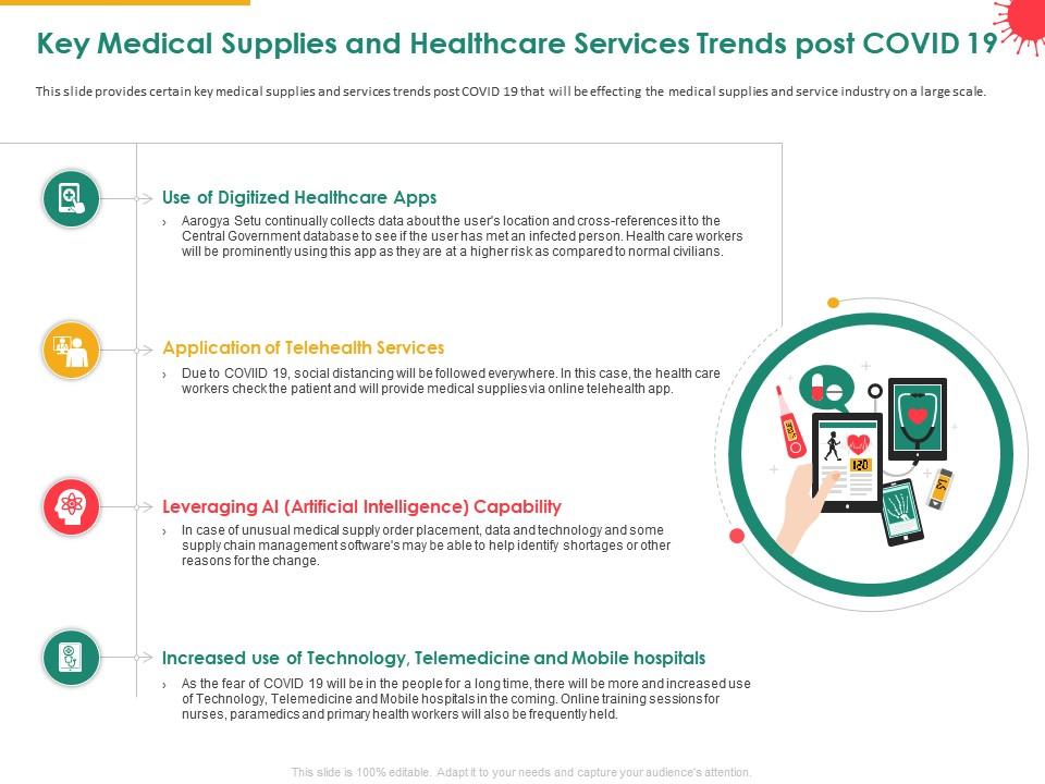 Key medical supplies and healthcare services trends post covid 19 use ppt maker Slide00