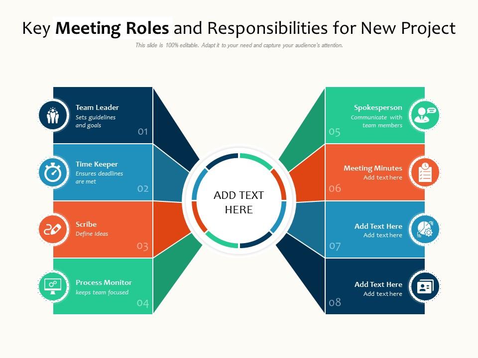 Key meeting roles and responsibilities for new project Slide00