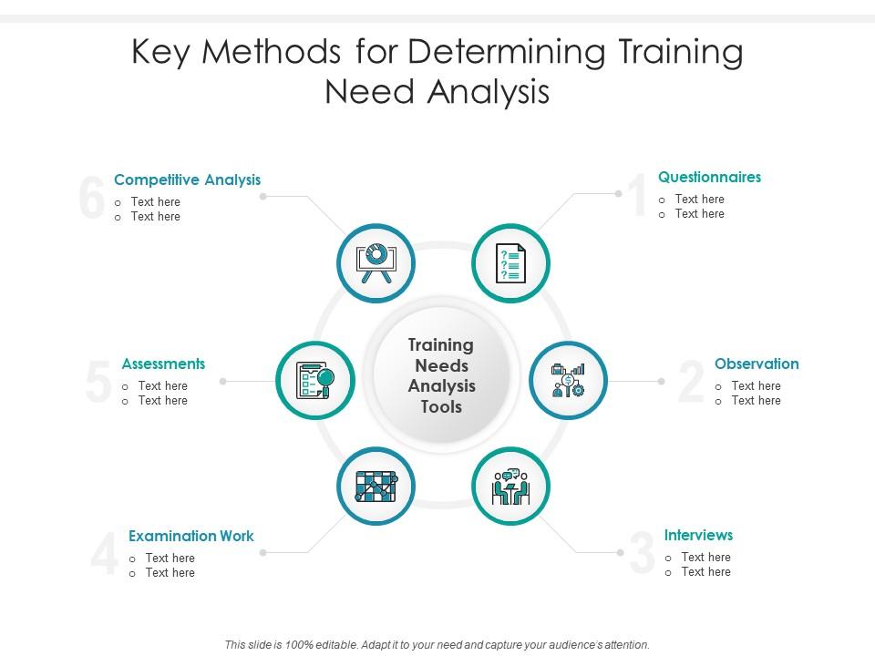 Key methods for determining training need analysis