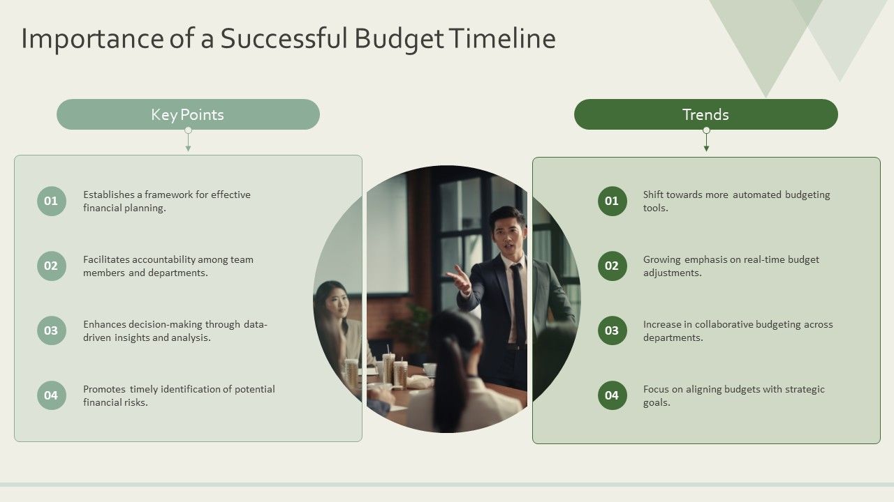 Key Milestones For A Successful Budget Timeline PPT Template AT