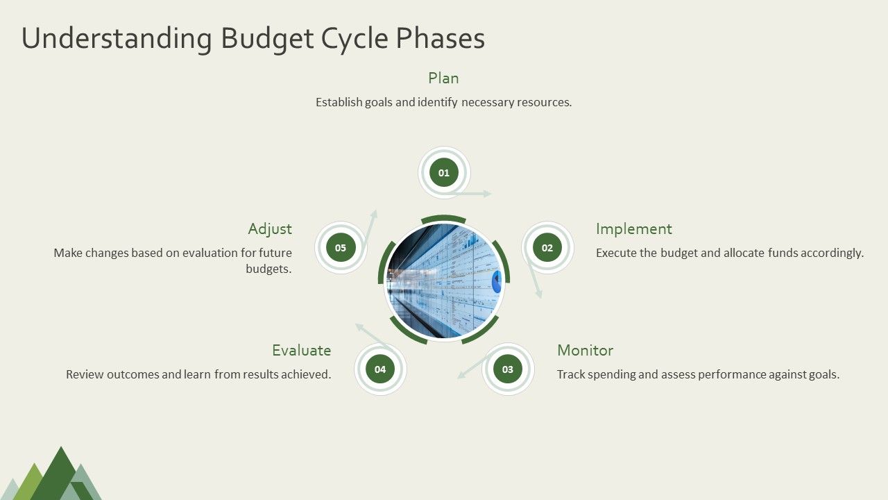 Key Milestones For A Successful Budget Timeline PPT Template AT