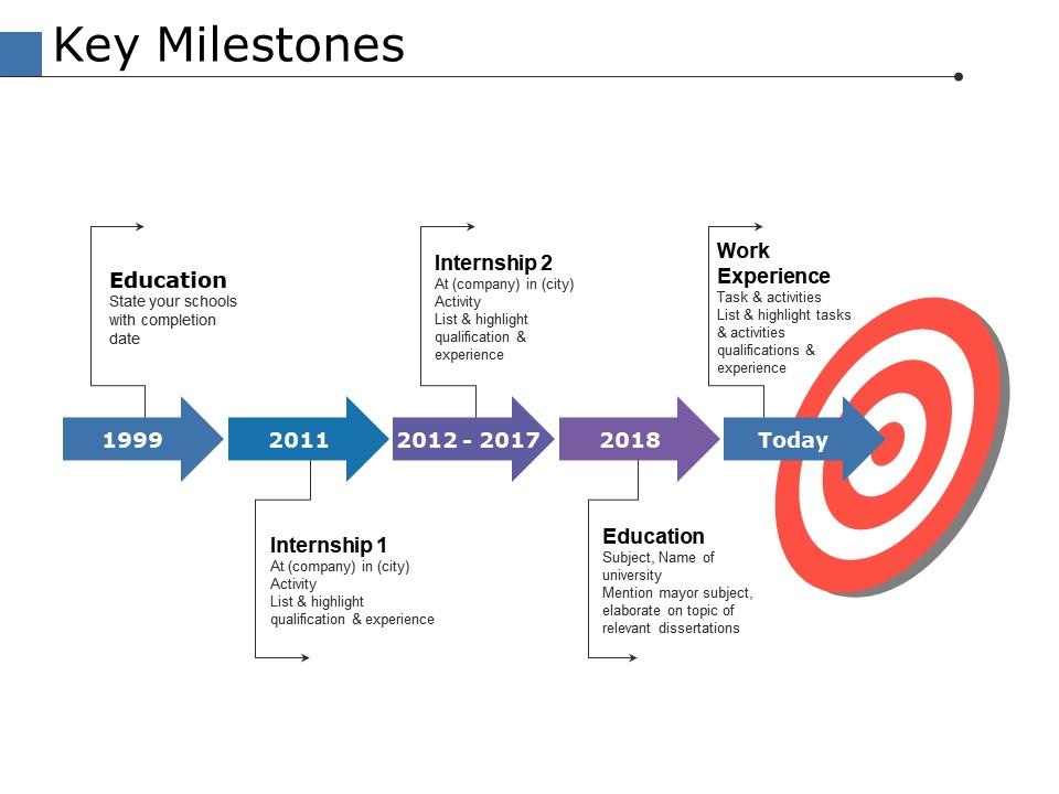 Key milestones ppt powerpoint presentation file picture Slide01