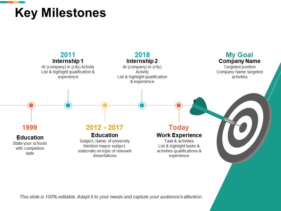 Key milestones work experience ppt powerpoint presentation file deck Slide01