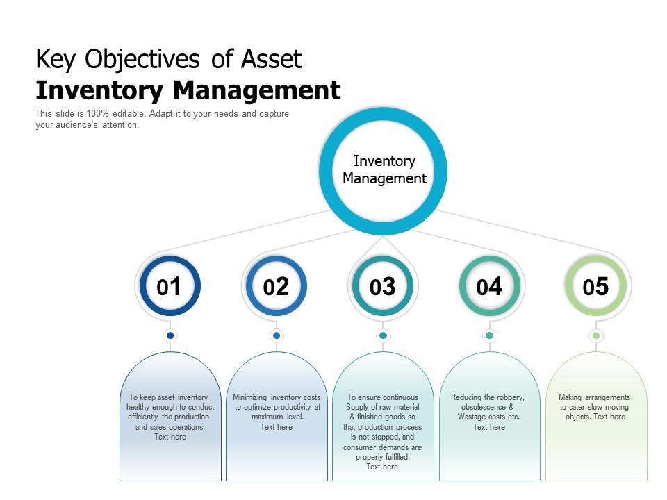 Key Objectives Of Asset Inventory Management | Templates PowerPoint