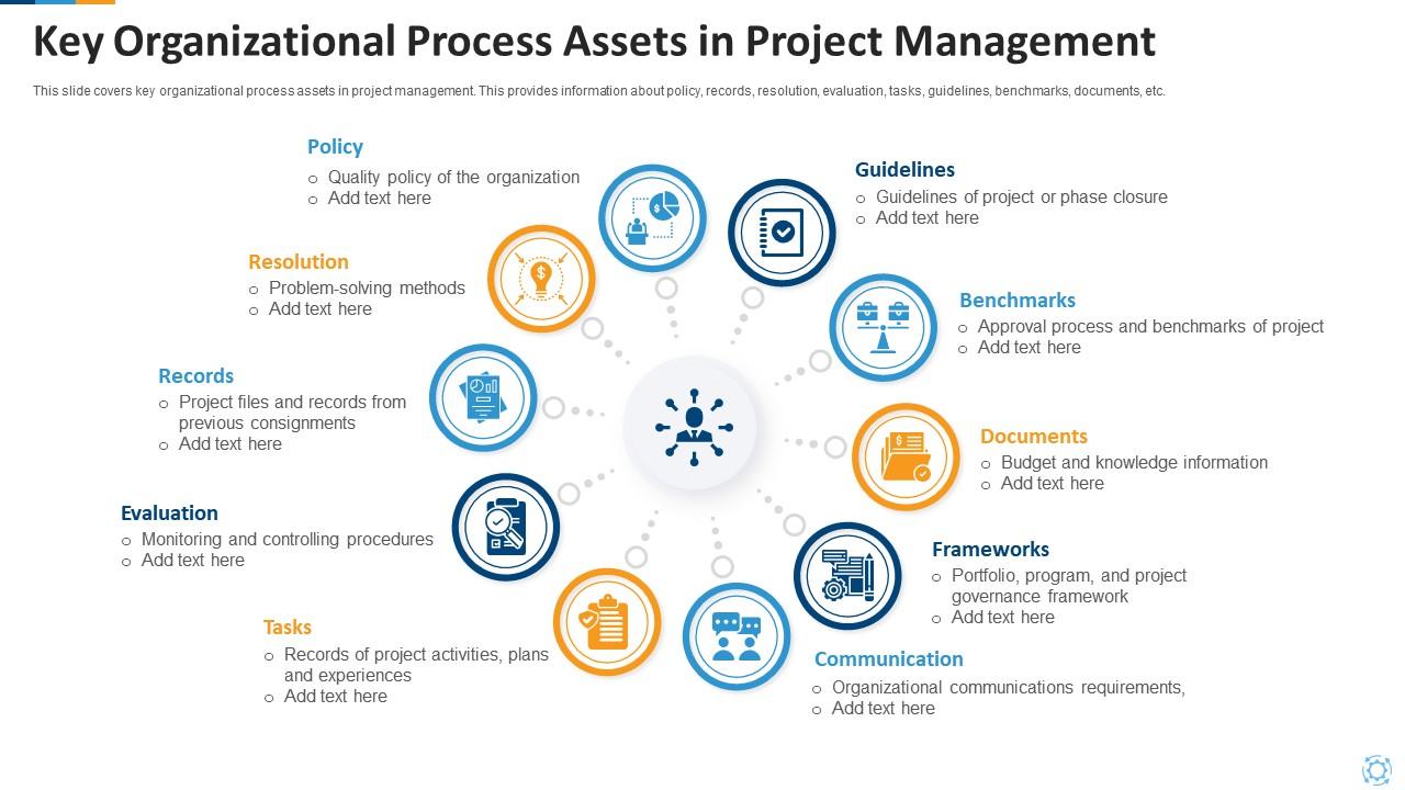 Organization process