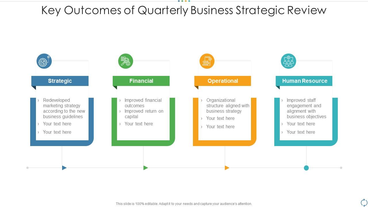 Key outcomes of quarterly business strategic review