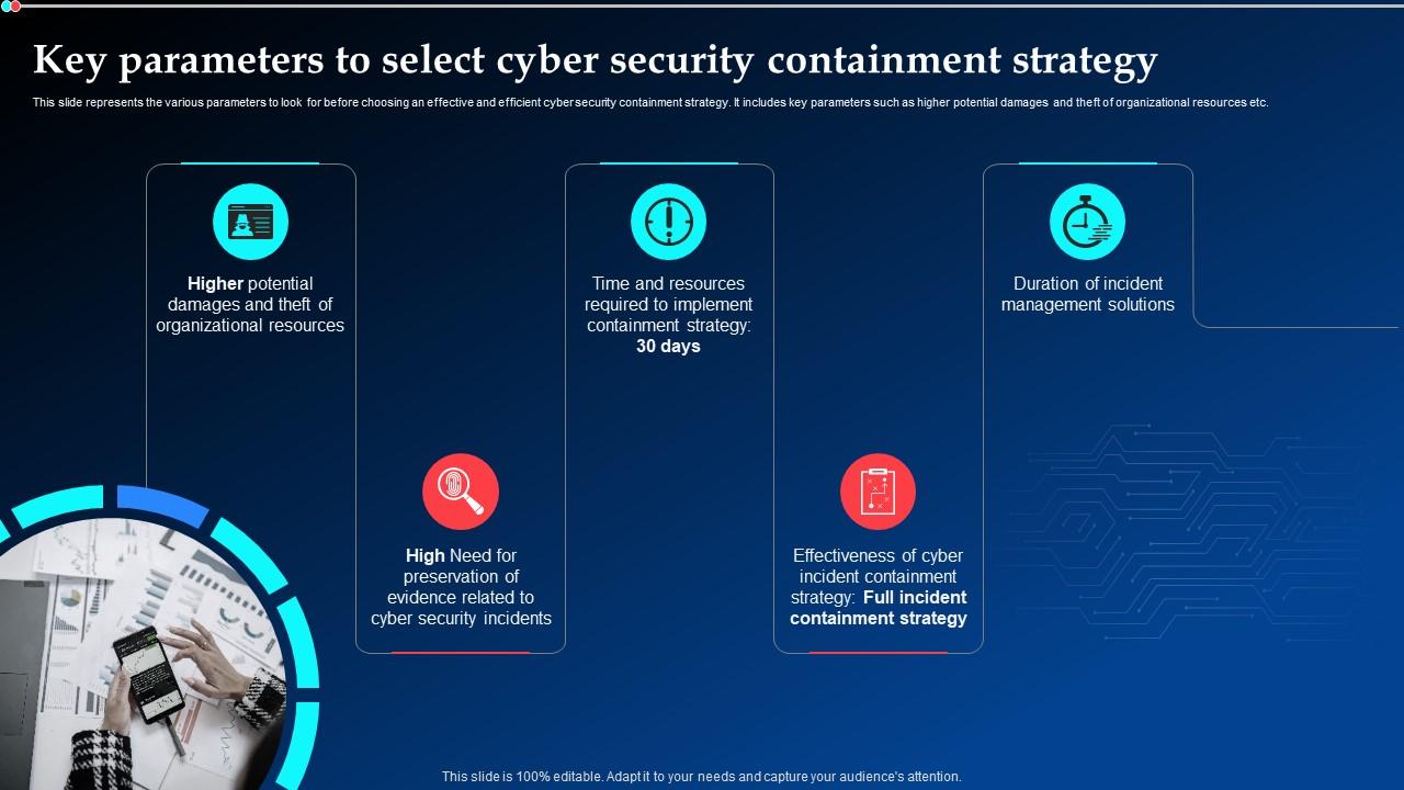 Key Parameters To Select Cyber Security Containment Strategy Ppt