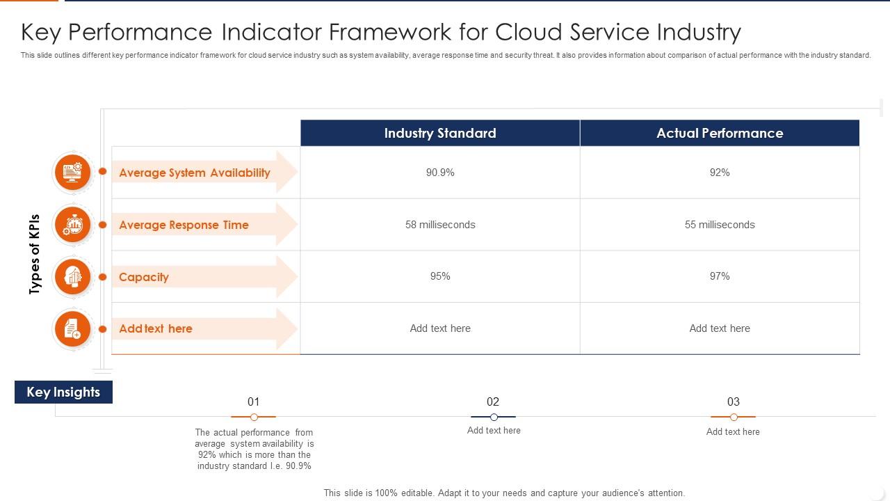 Key Performance Indicator Framework For Cloud Service Industry