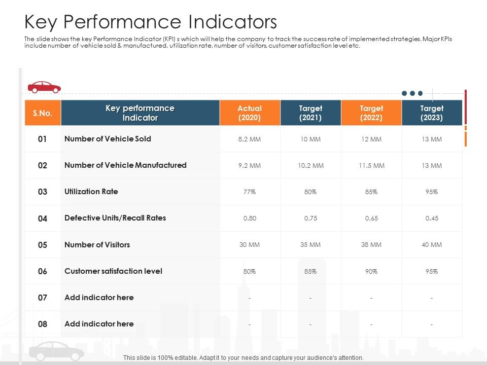 Key Performance Indicators Automobile Company Ppt Icons Presentation