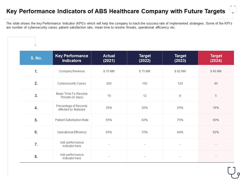 Key Performance Indicators Of Abs Healthcare Future Targets