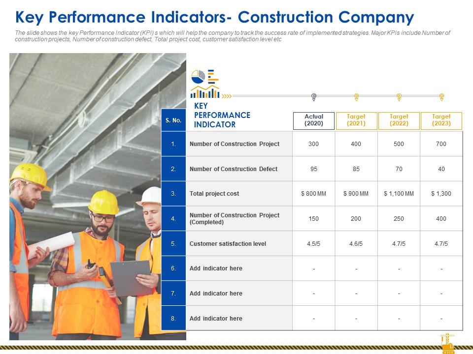 Key Performance Indicators Rise Construction Defect Claims Against Company Ppt Files