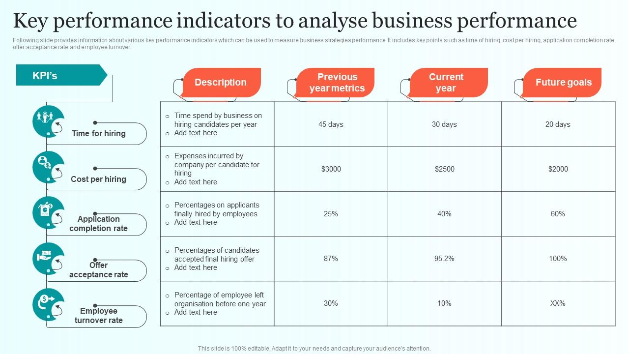 Top 5 Key Supplier Performance Indicators - Asiaction Sourcing