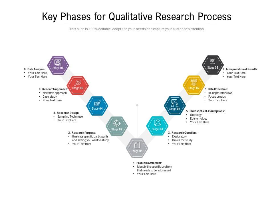 qualitative research key stages