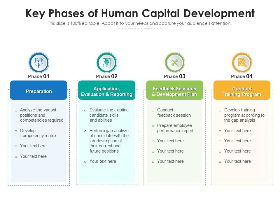 Key Phases Of Human Capital Development