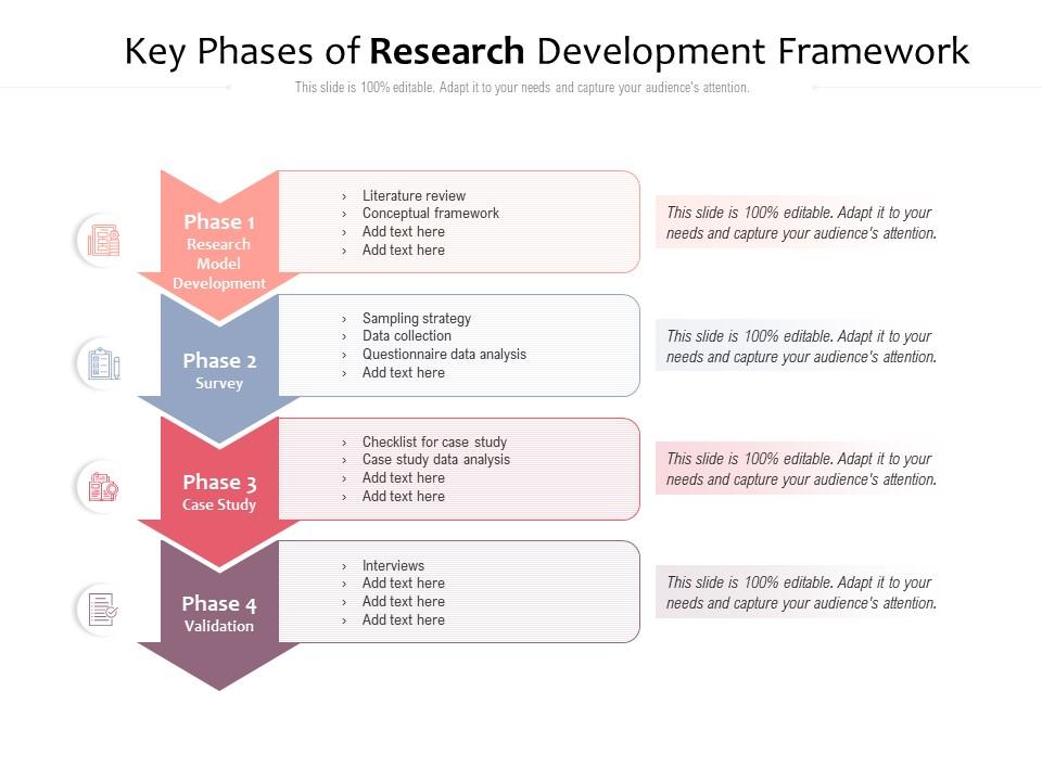 task research development