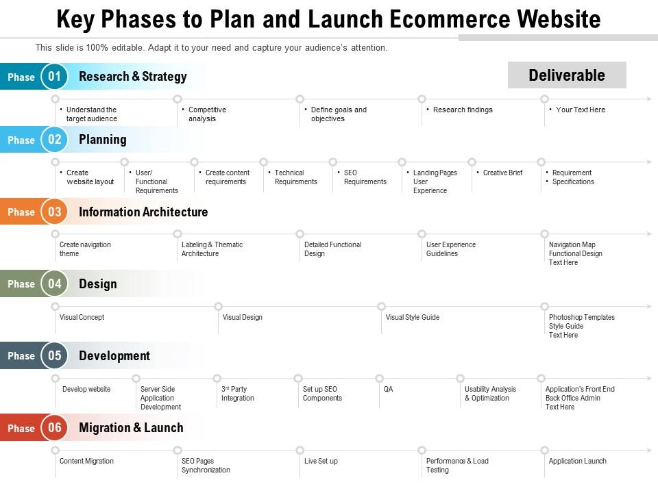 Key phases to plan and launch ecommerce website Slide01