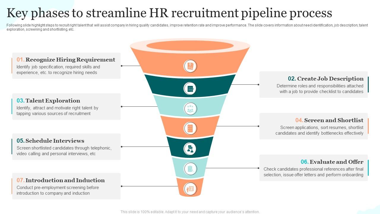 Key Phases To Streamline HR Recruitment Pipeline Process PPT Presentation