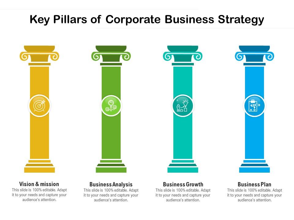 Key pillars of corporate business strategy