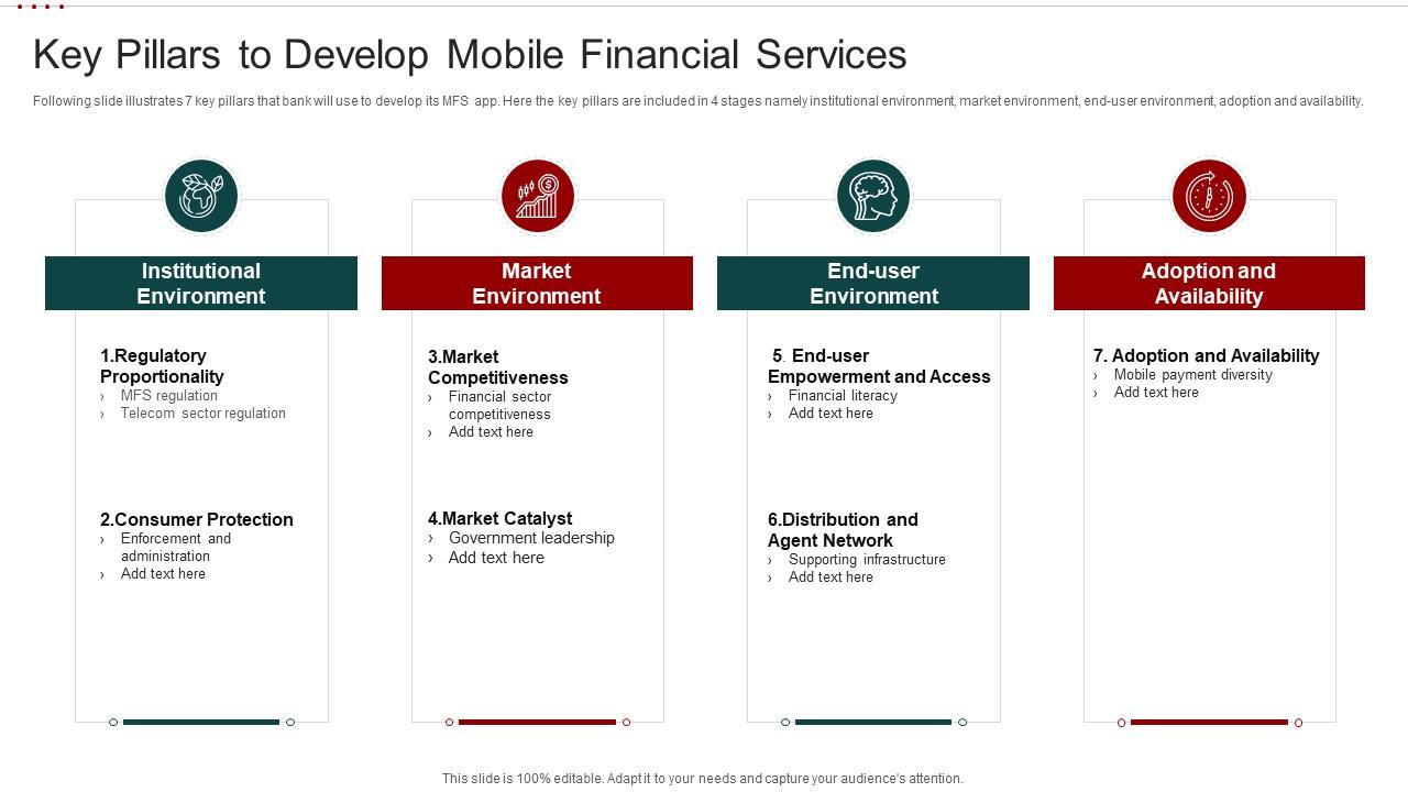 Key Pillars To Develop Mobile Financial Services Mobile Banking Solution For Enhancing