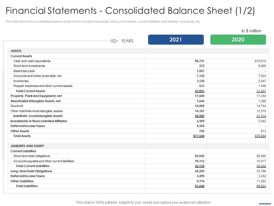 Key points to consider while selling franchise financial statements