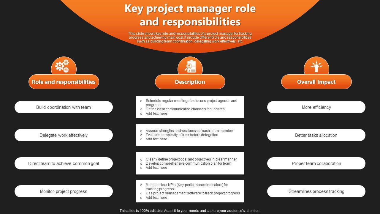 Key Project Manager Role And Responsibilities PPT Sample