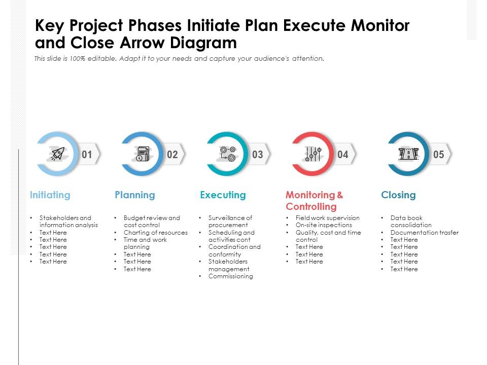 Key project phases initiate plan execute monitor and close arrow diagram Slide00