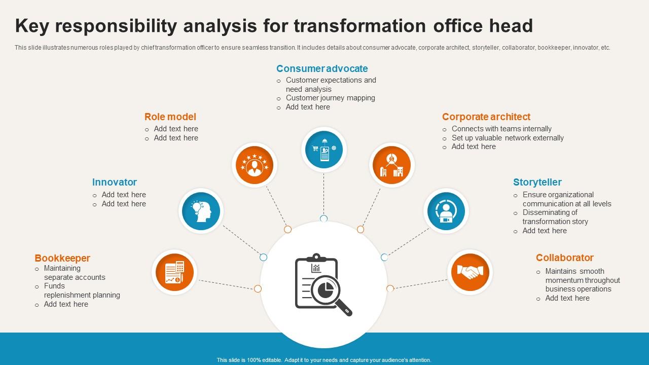 Key Responsibility Analysis For Transformation Office Head PPT Sample