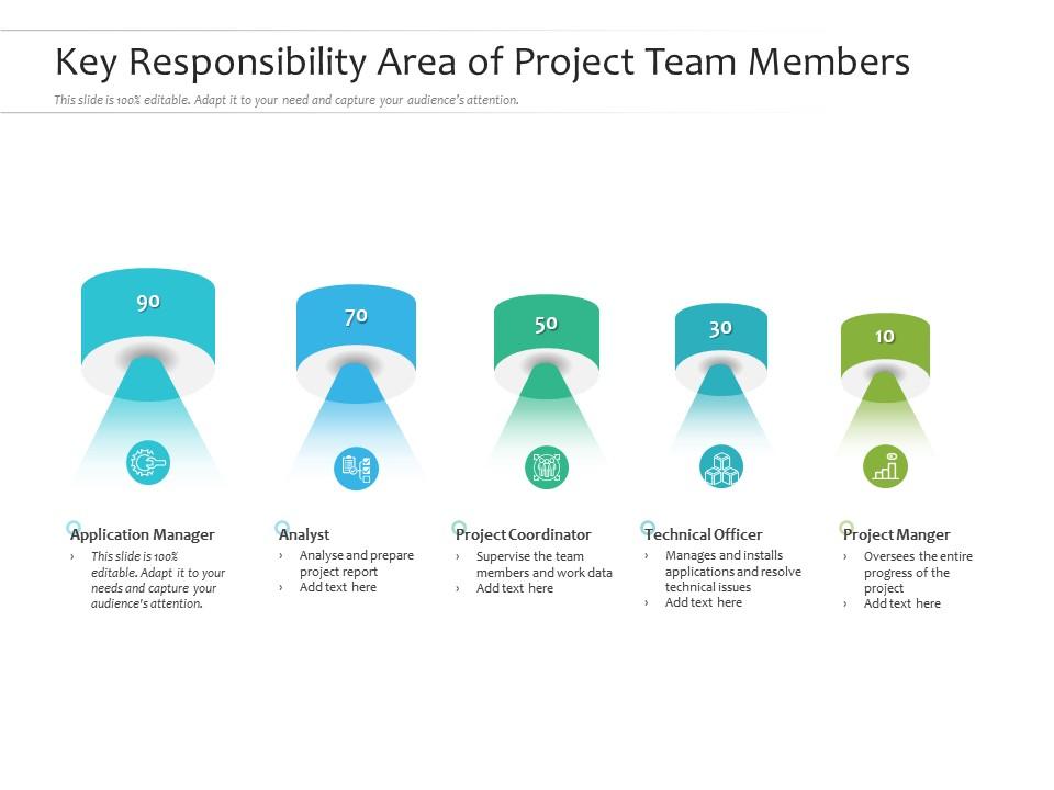 Key responsibility area of project team members Slide01