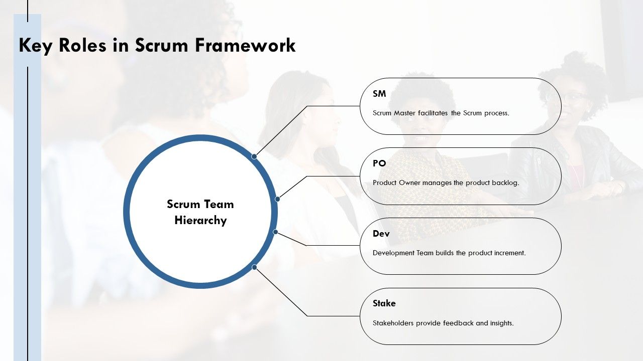 Team Roles Powerpoint Slide Top 10 Team Role Interactions PowerPoint Presentation Templates in 2026
