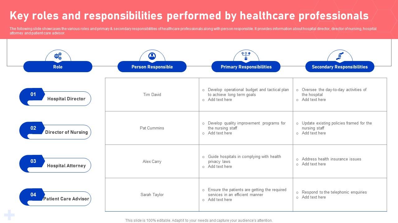 Top 10 Key Function And Responsibilities PowerPoint Presentation ...