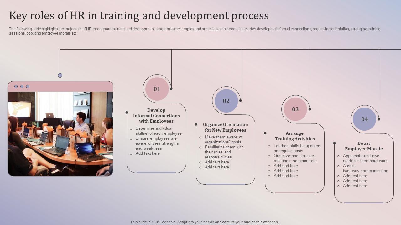 Key Roles Of Hr In Training And Development Process PPT Slide